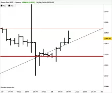 GOLD - USD - 2H