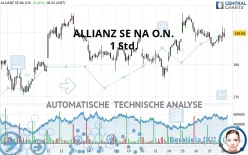 ALLIANZ SE NA O.N. - 1 Std.