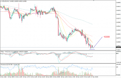 NZD/USD - 15 min.