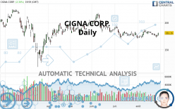 THE CIGNA GROUP - Giornaliero