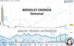 BERKELEY ENERGIA - Wekelijks