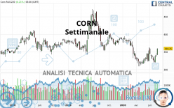 CORN - Hebdomadaire