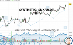 SYNTHETIX - SNX/USDT - 1 uur
