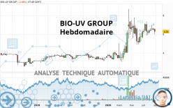 BIO-UV GROUP - Hebdomadaire