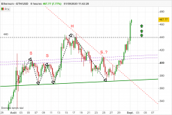 ETHEREUM - ETH/USD - 8 Std.