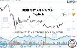 FREENET AG NA O.N. - Täglich