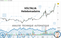 VOLTALIA - Wöchentlich