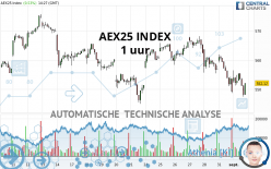 AEX25 INDEX - 1 uur