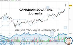 CANADIAN SOLAR INC. - Journalier