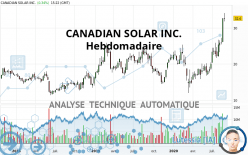 CANADIAN SOLAR INC. - Semanal