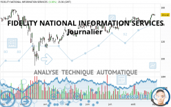 FIDELITY NATIONAL INFORMATION SERVICES - Journalier