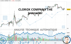 CLOROX COMPANY THE - Journalier