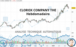 CLOROX COMPANY THE - Hebdomadaire