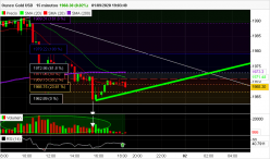 GOLD - USD - 15 min.