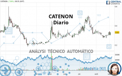 CATENON - Daily