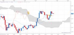 USD/CHF - 5 min.