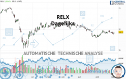 RELX - Dagelijks