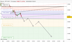 BITCOIN - BTC/USD - 15 min.