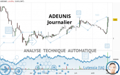 ADEUNIS - Journalier