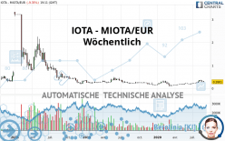 IOTA - MIOTA/EUR - Weekly