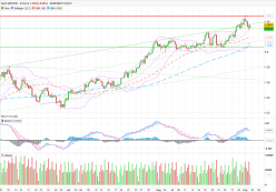 GBP/USD - 8 uur