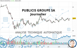 PUBLICIS GROUPE SA - Dagelijks