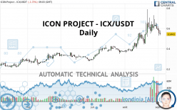 ICON PROJECT - ICX/USDT - Daily