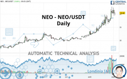 NEO - NEO/USDT - Daily