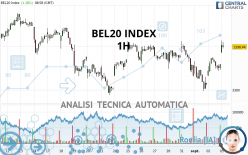 BEL20 INDEX - 1H