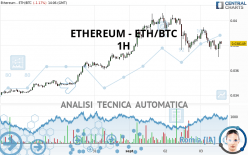 ETHEREUM - ETH/BTC - 1H