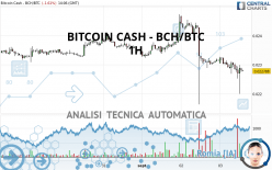 BITCOIN CASH - BCH/BTC - 1H