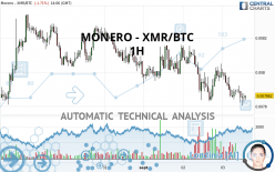 MONERO - XMR/BTC - 1H