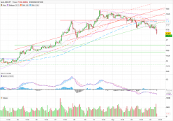 AUD/JPY - 1 uur