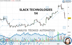 SLACK TECHNOLOGIES - 1H