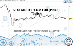STXE 600 TELECOM EUR (PRICE) - Journalier