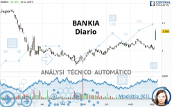 BANKIA - Diario