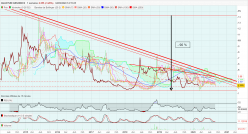 QUANTUM GENOMICS - Semanal