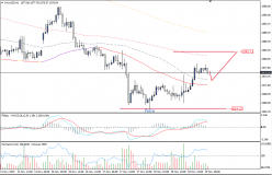 GOLD - USD - 1 uur