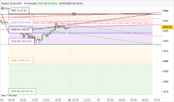 GOLD - USD - 15 min.