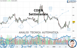 CORN - Hebdomadaire