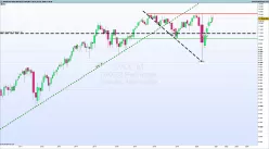 DAX40 PERF INDEX - Mensile