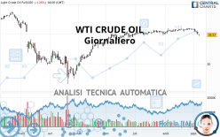 WTI CRUDE OIL - Giornaliero