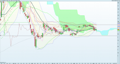 UV GERMI - Daily