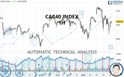 CAC40 INDEX - 1 uur