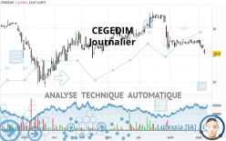 CEGEDIM - Giornaliero