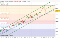 NASDAQ100 INDEX - 8H