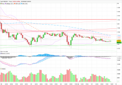 EUR/USD - 1 Std.