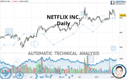 NETFLIX INC. - Daily