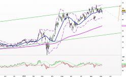 BARRICK GOLD CORP. - Täglich