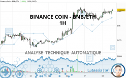 BINANCE COIN - BNB/ETH - 1H